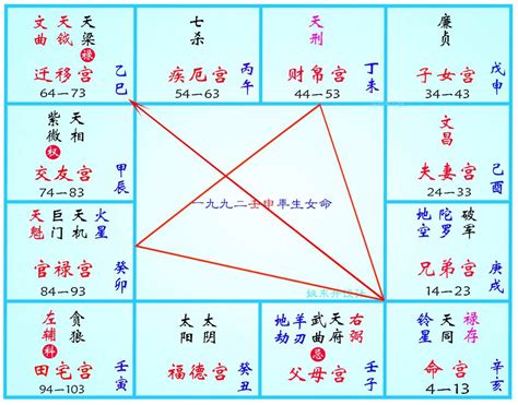 命主意思|紫微斗数基础知识：什么是“命主”